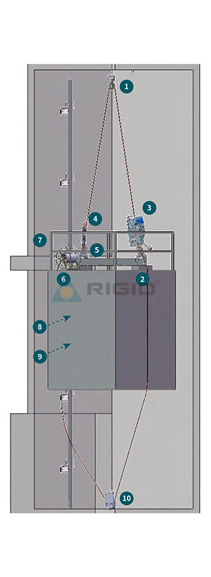 1:1 elevator car technology